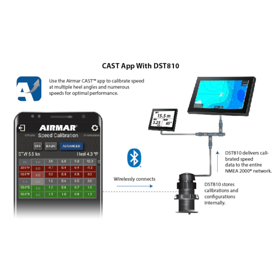 Airmar DST810 Depth/Speed/Temp Thru Hull Transducer, 47% OFF