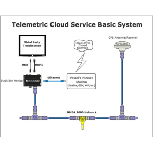 Telemetric Cloud Service