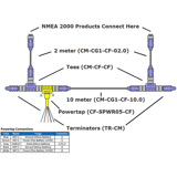 NMEA 2000® Cable Starter Kit